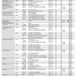 ARB Differential Air Locker for Toyota Tacoma, 4Runner, Pickup, FJ Cruiser, Land Cruiser