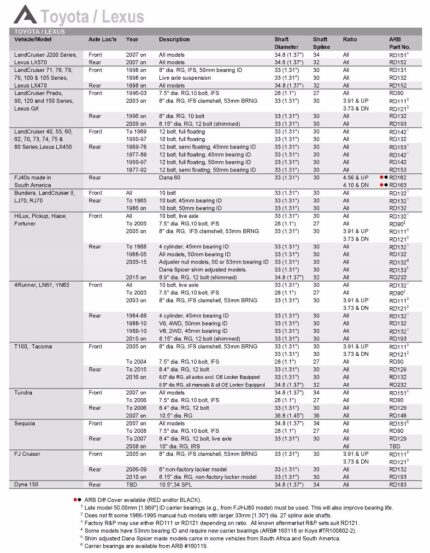 ARB Differential Air Locker for Toyota Tacoma, 4Runner, Pickup, FJ Cruiser, Land Cruiser