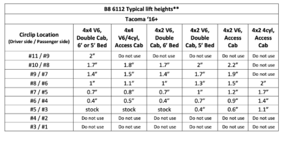 Bilstein B8 6112 0-2 Front and 0-1.5 Rear 5160 Lift Kit for 2016-2022 Toyota Tacoma - clip settings