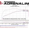 aFe Power Magnum FORCE Stage-2 Si Cold Air Intake System w/Pro DRY S Filter Media For 2005-2009 Toyota 4Runner 4.7L V8