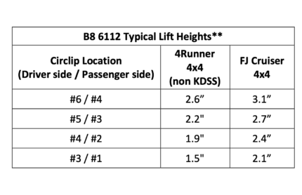 47-311039 clip settings for FJ Cruiser
